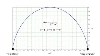 Relativity 13a - cosmology I