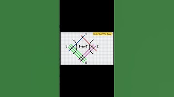 IQ Test | tips & tricks | Magic tricks | #shorts #tricks #jobstest #puzzle #challenge