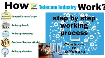 Telecom Domain Full Training Class 1