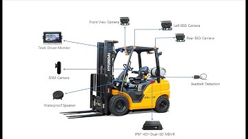 Naturelink Forklift Safety Solution, AI Video surveillance solutions for forlift safety.