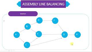 Assembly Line Balancing Example