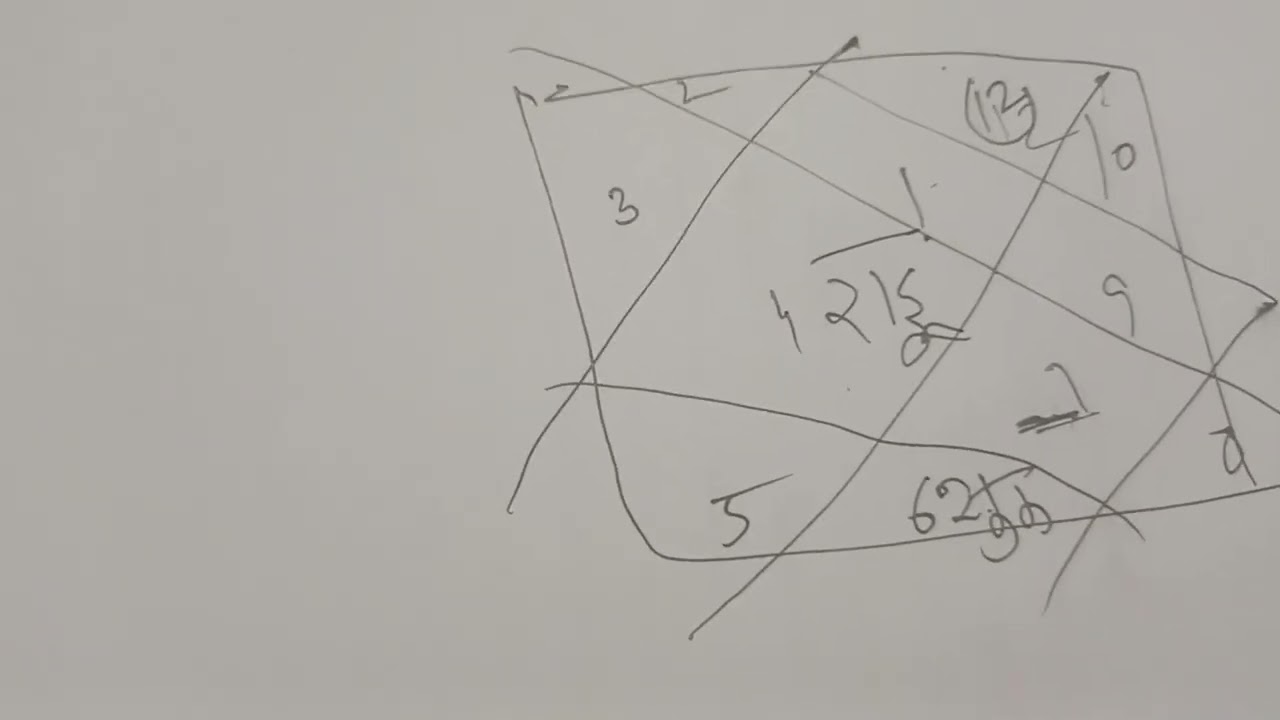 Navmaash  /  नवमांश  खोलेगा पति patni ka असली चेहरा । पति कैसा मिलेगा नवमांश se jaaniye ।।