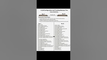 VLAN Configuration & Trunking Between Two Cisco Switches | Step-by-Step Tutorial
