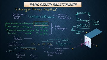 Basic Design Relationship| Reinforced Concrete Design