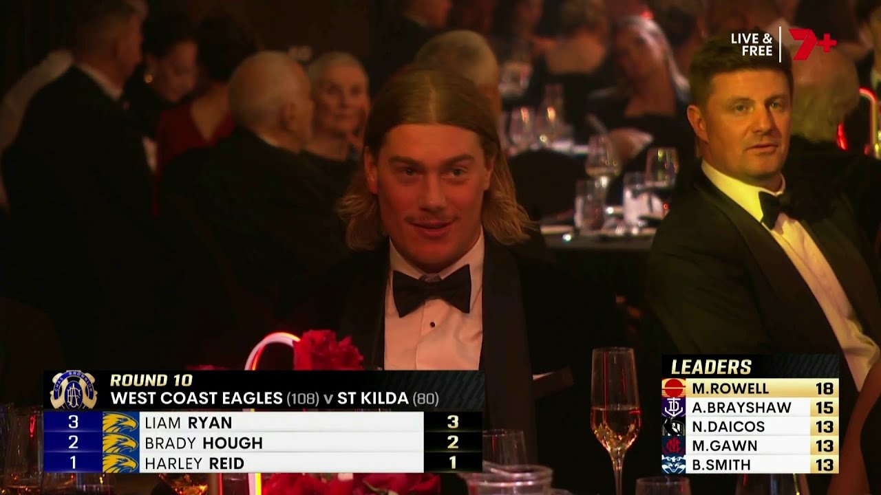 Every West Coast Eagles 2025 AFL Brownlow Medal Vote