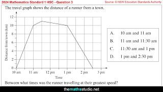 2024 HSC Maths Std1 Q3 How to find greatest speed from a distance vs time travel graph
