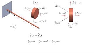 Extended Surface Temperature Profile Derivation (Fin Equation)