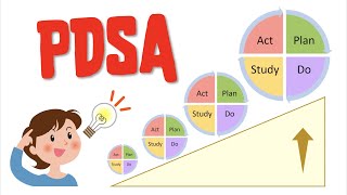 PDSA (Plan Do Study Act) cycles //  Testing BEFORE Implementing screenshot 2
