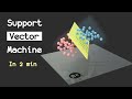 Machine  vecteurs de support svm en 2 minutes