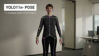  Onboard HAR – AI-Powered Human Activity Recognition for Safety Monitoring