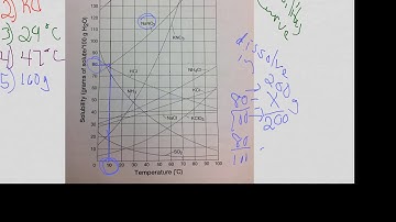 Solubility Curve Notes