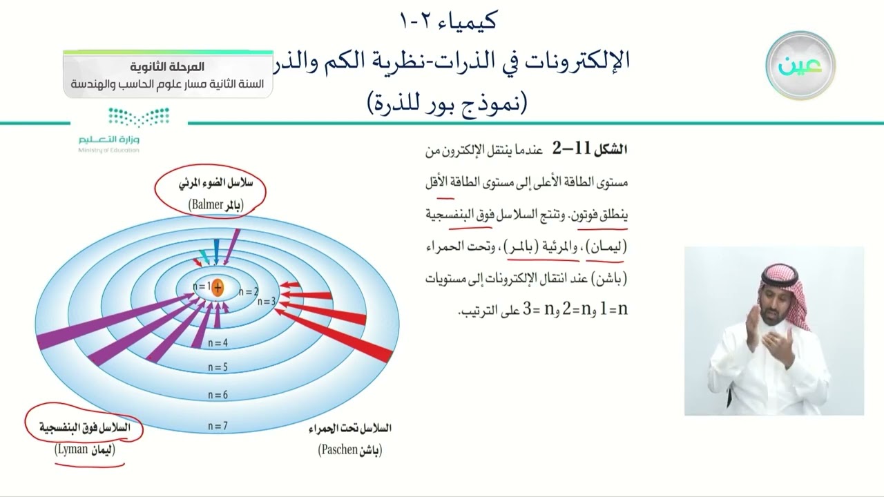 نظرية الكم والذرة: نموذج بور للذرة - الكيمياء (2-1) - مسار علوم الحاسب والهندسة - السنة الثانية