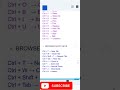 all short cut key