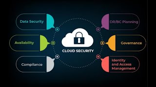Cloud Security Part-4- #cybersecurity #security #incident #aws #azure #cloudcomputing #cloud #yt #1k