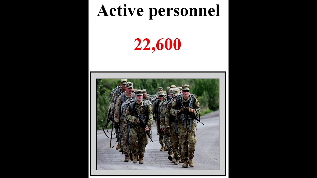 How powerful is Kuwait?