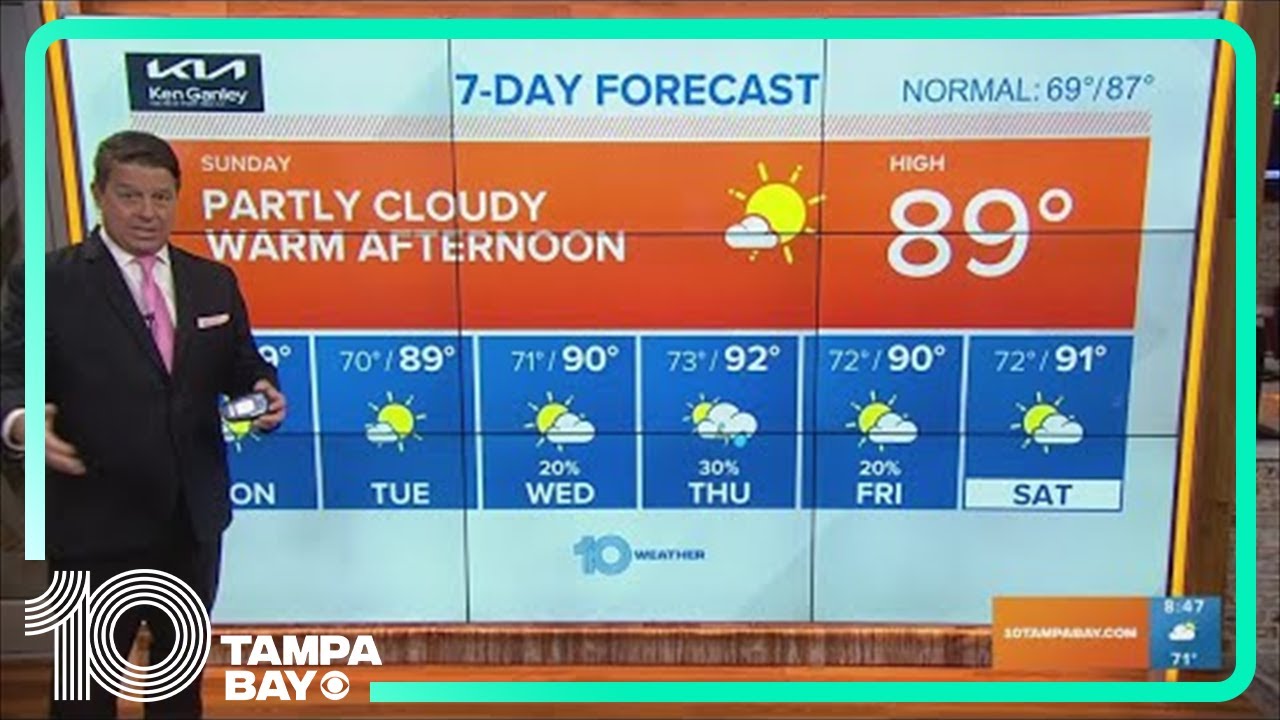 10 Weather: Warm and mostly sunny Sunday - YouTube
