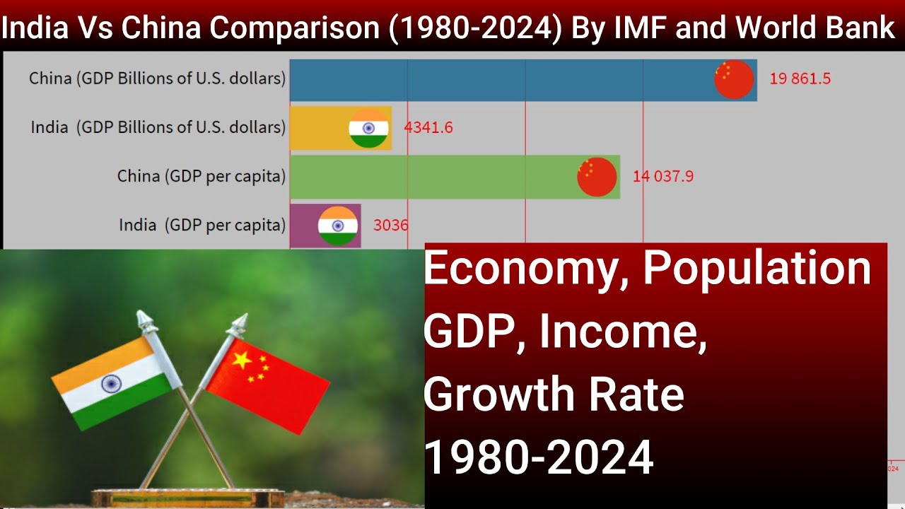 India vs China Comparison (1980-2024) By IMF And World Bank - YouTube