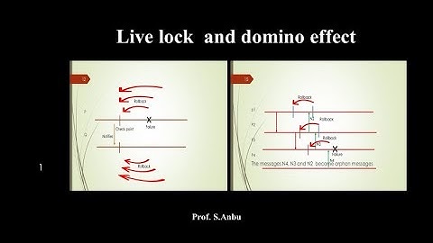 Livelock- domino effect - Distributed systems/computing-  Video 26