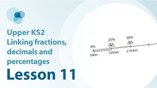 Information 11. Using benchmark percentages to work out other percentages Guide