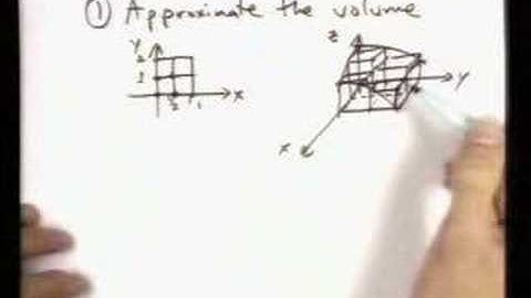 double integrals intro