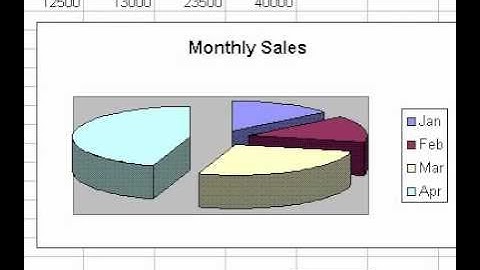 Microsoft Office Excel 2000 Changing chart titles