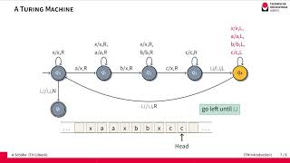 Famous Introduction to Turing Machines Profile
