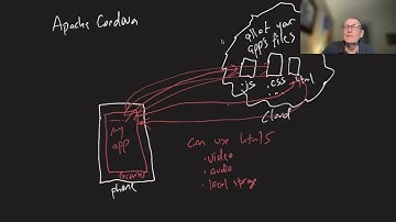CS 124 UI—17: Mobile: Apache Cordova