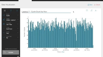 Sight Machine – Dashboard Builder Demonstration