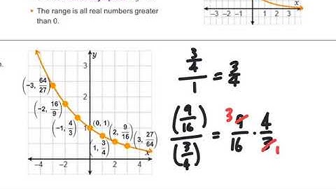 ALG 1 - UNIT 7 - SECTION 2 - NOTES