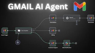 Step-by-Step: Build an AI Agent for Gmail Automation with n8n