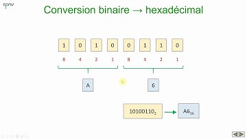ELNU - Le code hexadécimal (partie 2)