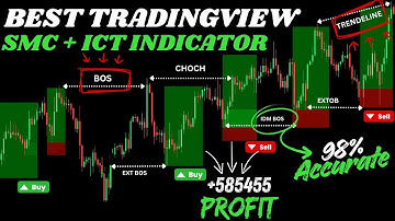 Best FREE SMC + ICT Indicator for TradingView 2025  | Smart Money Concept Setup & Strategy Guide SMC
