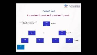 TVI express شرح مختصر و سريع