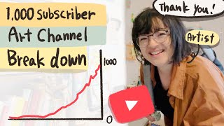 Breaking Down a 1000 Subscribers Art Channel 🎥