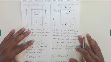 Doubly Reinforced Beam