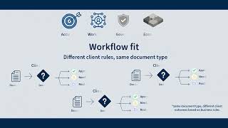 Best IDP Tools for BPO Document Workflows: 4 Evaluation Criteria That Actually Matter