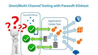 Test Environment Management | Parasoft Virtualize