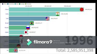 WORLD POPULATION RACE BETWEEN ALL COUNTRIES screenshot 1