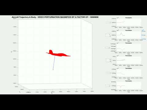 Longitudinal Stability Analysis - Commanded Elevator Doublet Short Period
