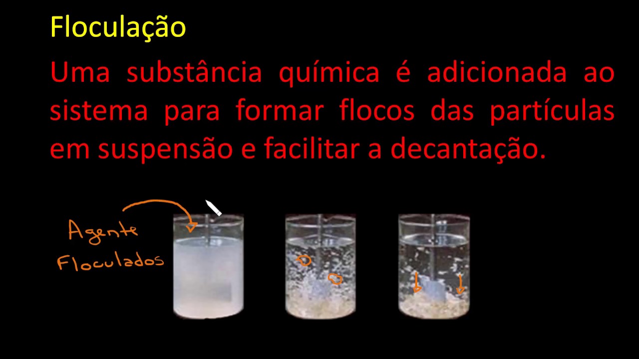 Separar Um Líquido De Sedimentos Sólidos - RETOEDU