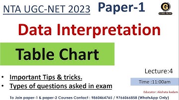 Table chart  for ugc net exam 2023 | Data interpretation for ugc net exam 2023