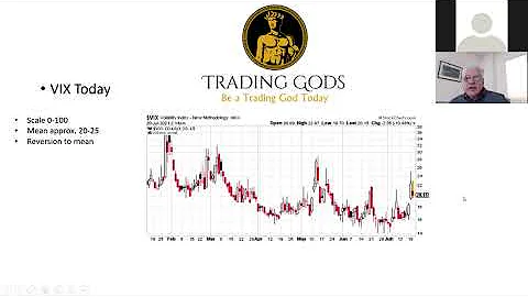 Synergy Traders #31.09: My Favorite Indicators wit...