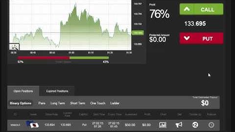 Auto Binary Signals Main ABS Video 3 Live Trading   February 27th 2015