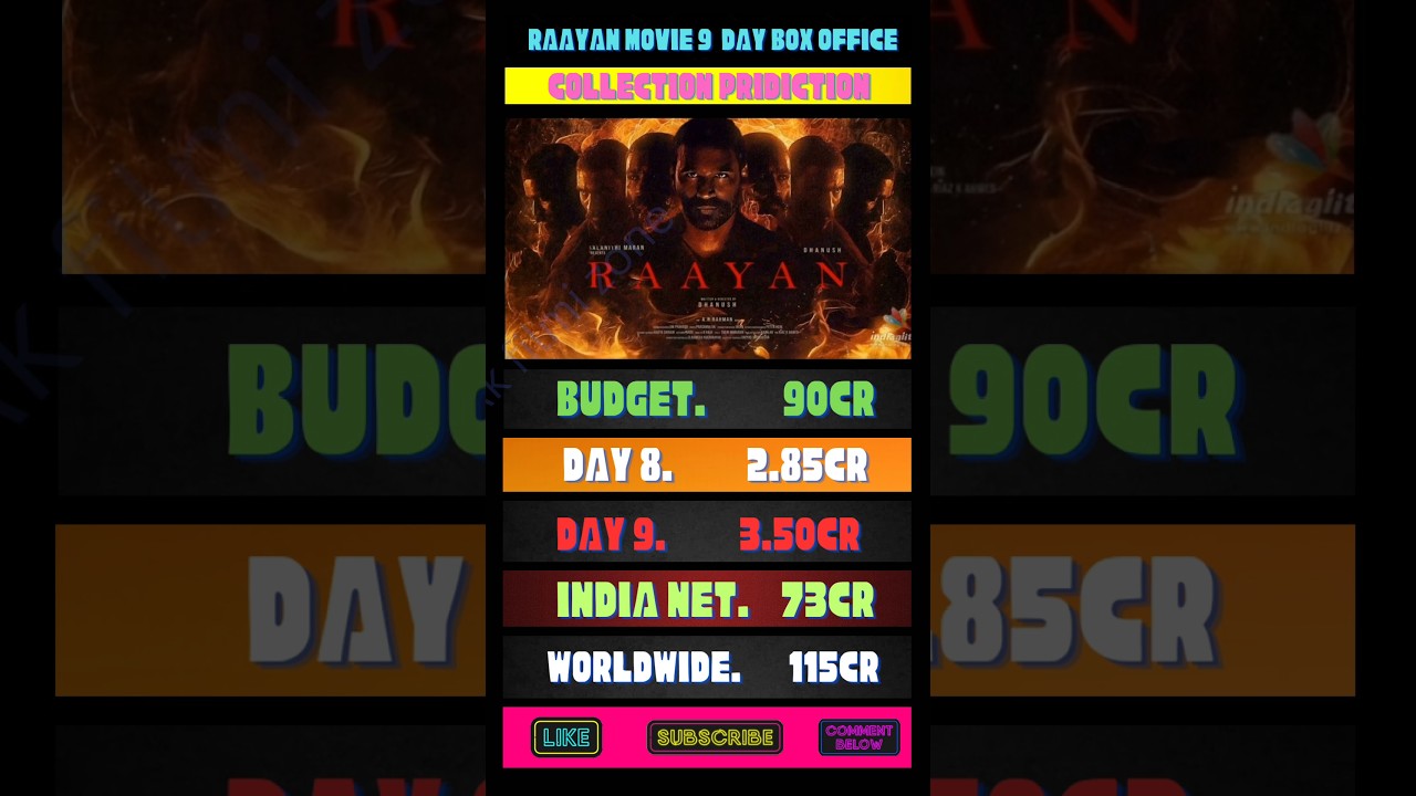 Raayan movie 9 day India worldwide collection 