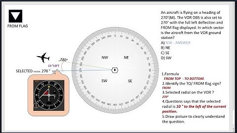 VOR - VOR current location questions for PPL,CPL,ATPL,  #IRONBIRD EPISODE 1