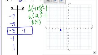 Graphing Vertex Form 3 with table a is fraction
