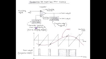 LECT-28:  PPM (Pulse Position Modulation) & PWM (Pulse Width Modulation) : Generation & Detection.