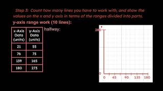 How to Set Up Axes for Graphs Well (for Science Classes) or How to Scale Graphs Properly Guide