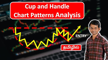 Cup and Handle | Bullish | Price Action Chart Patterns in Trading | Technical Analysis | Tamil