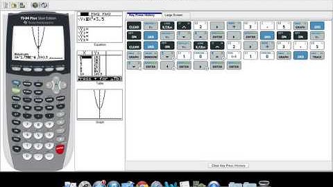 Finding Minima and Maxima Values using Ti 84